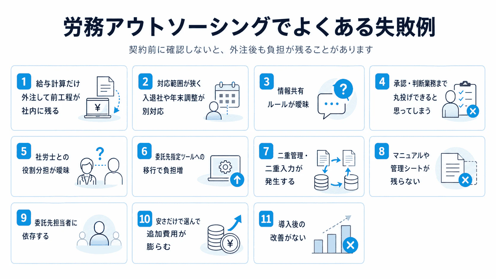 労務アウトソーシングでよくある失敗例を整理した図