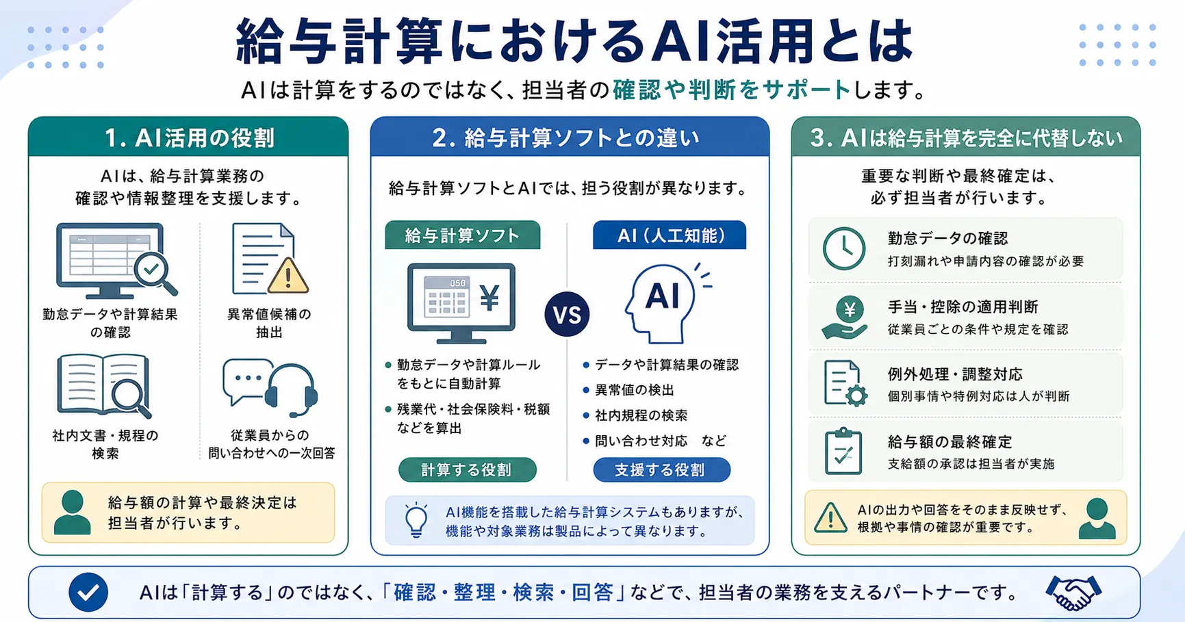 給与計算におけるAI活用とは