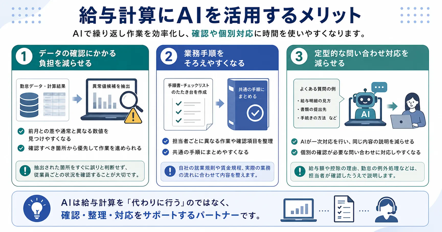 給与計算にAIを活用できる?支援できる業務メリット注意点を解説