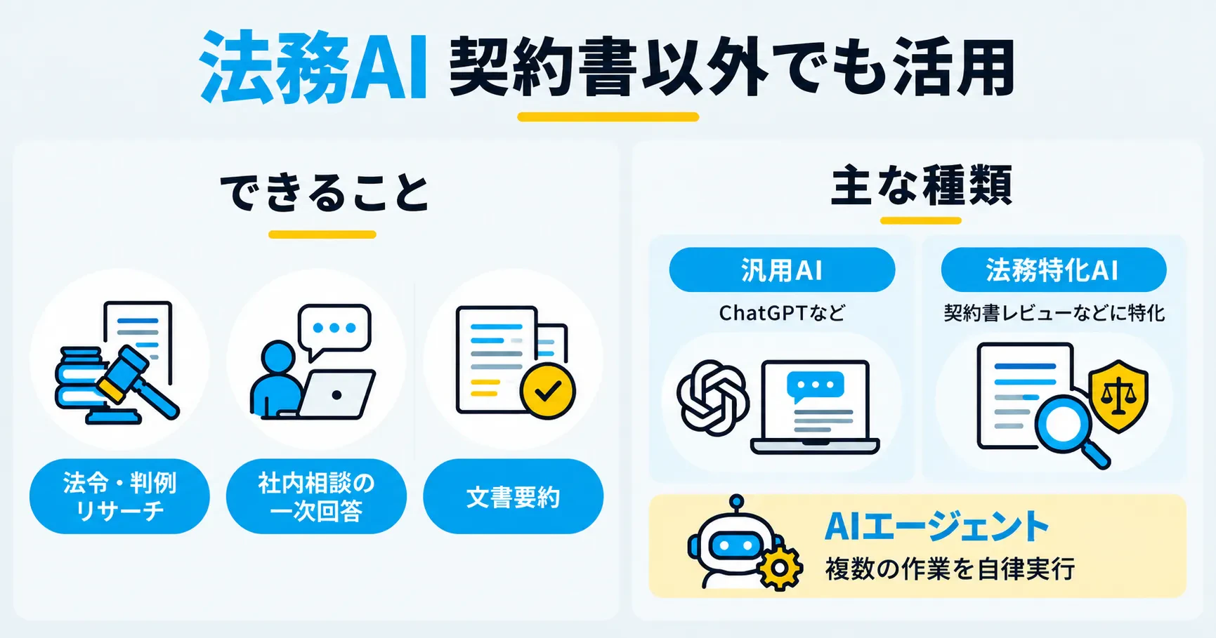 法務AIは契約書以外の業務で何ができるのか