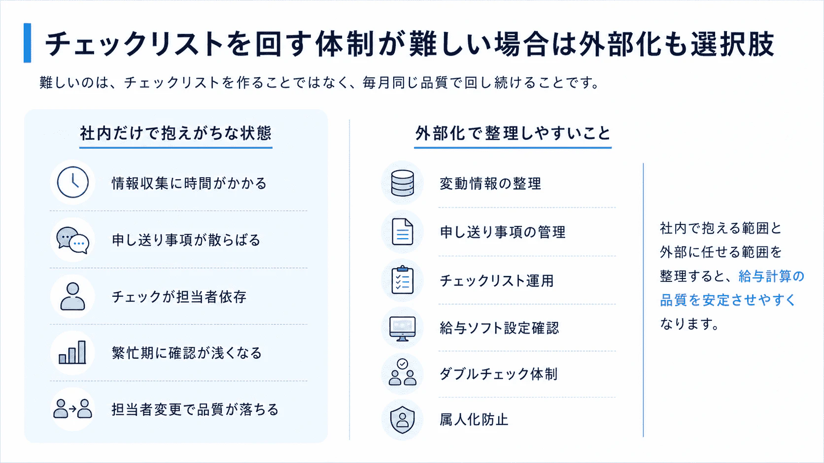 給与計算のチェックリスト運用を社内だけで回す場合の課題と、外部化で整理しやすい項目を比較した図解