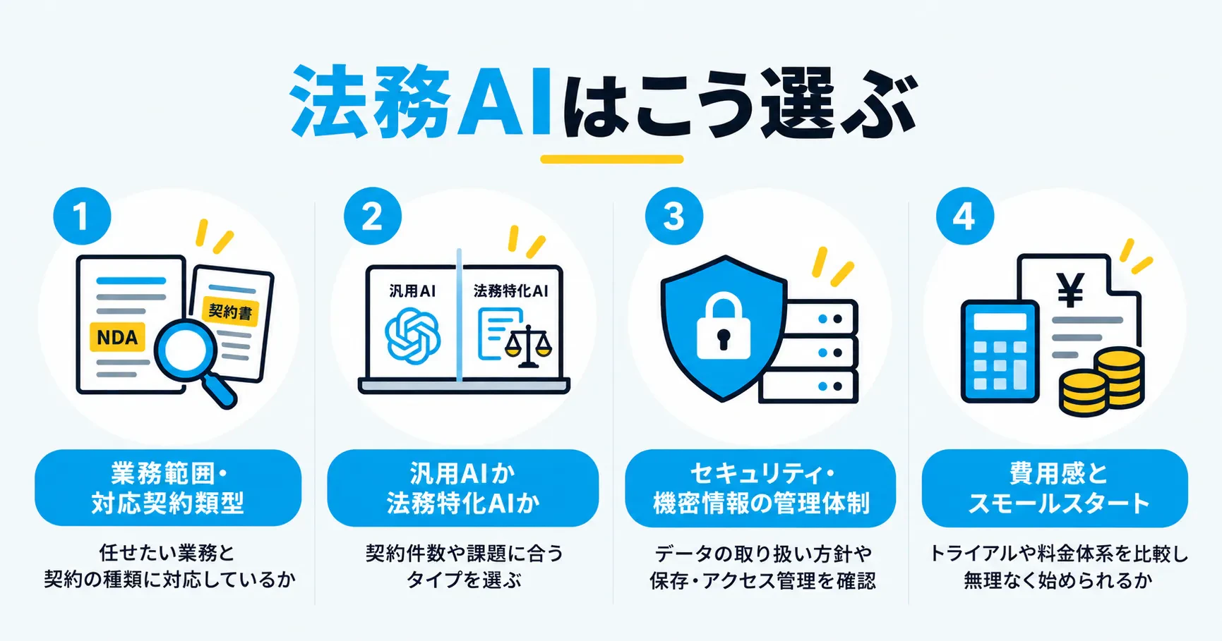 法務AIはどう選べばいいのか