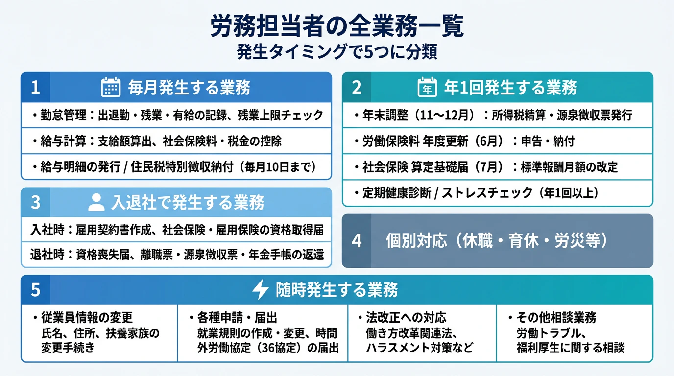 労務担当者の全業務一覧