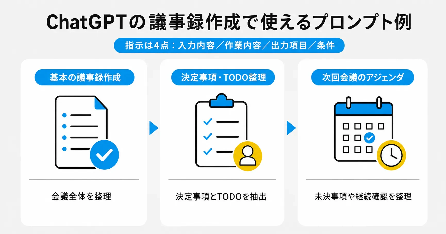 ChatGPTの議事録作成で使えるプロンプト例