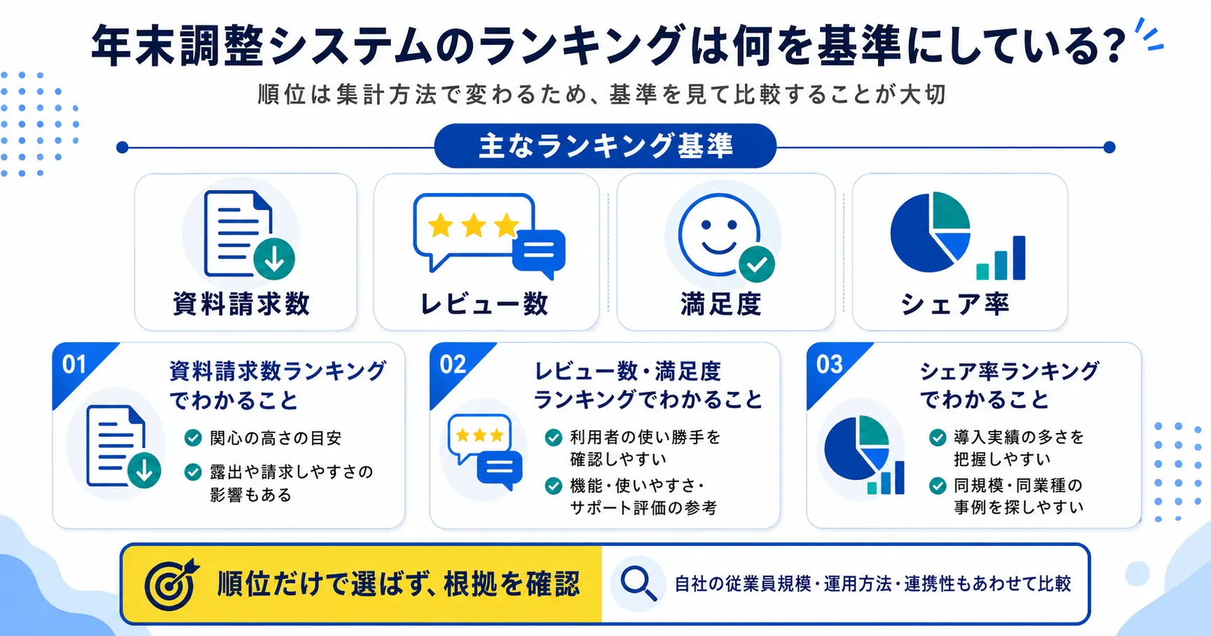 年末調整システムのランキングは何を基準にしているのか