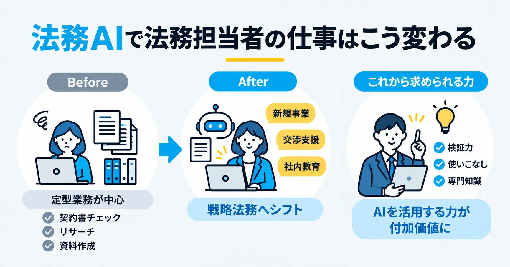 法務AIの普及で法務担当者の仕事はどう変わるのか