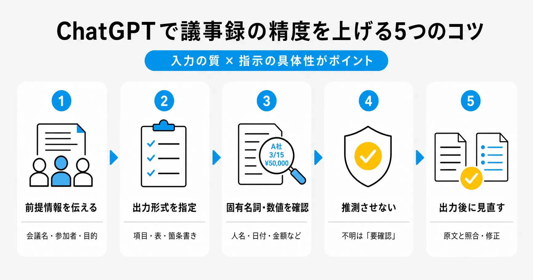 ChatGPT議事録精度向上5つのコツ