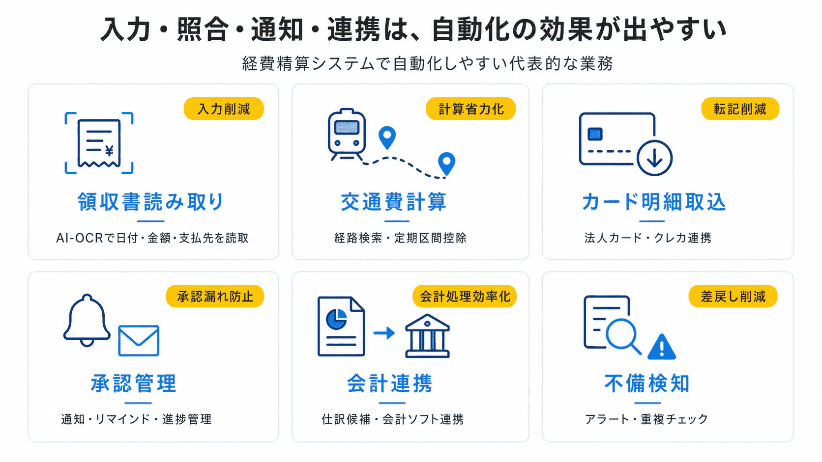 経費精算で自動化の効果が出やすい6つの業務をまとめた図解