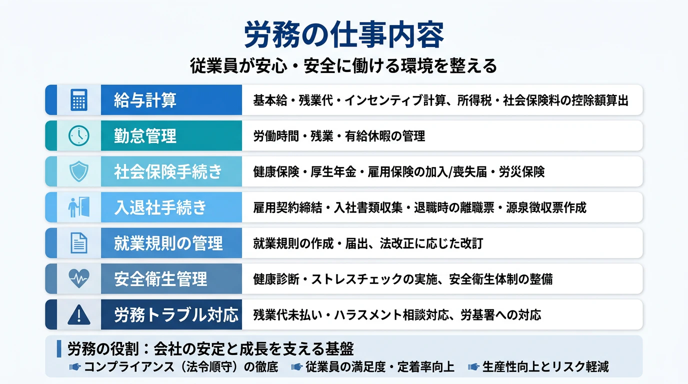 労務の仕事内容