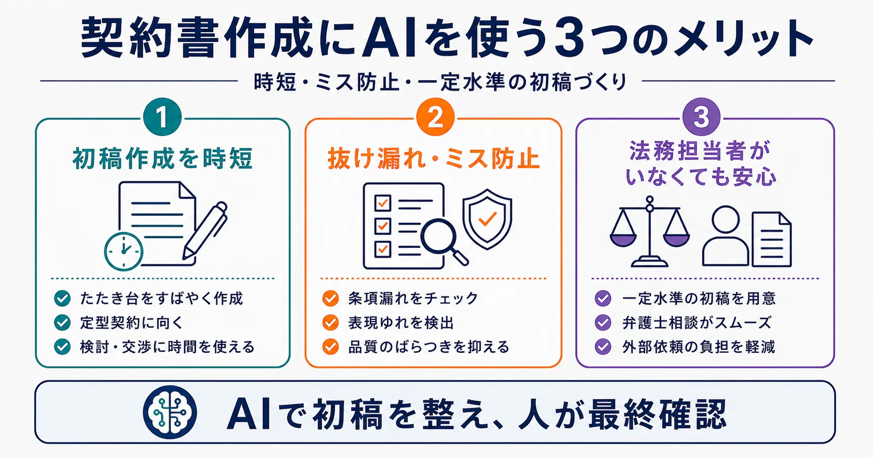 契約書作成にAIを使う3つのメリット