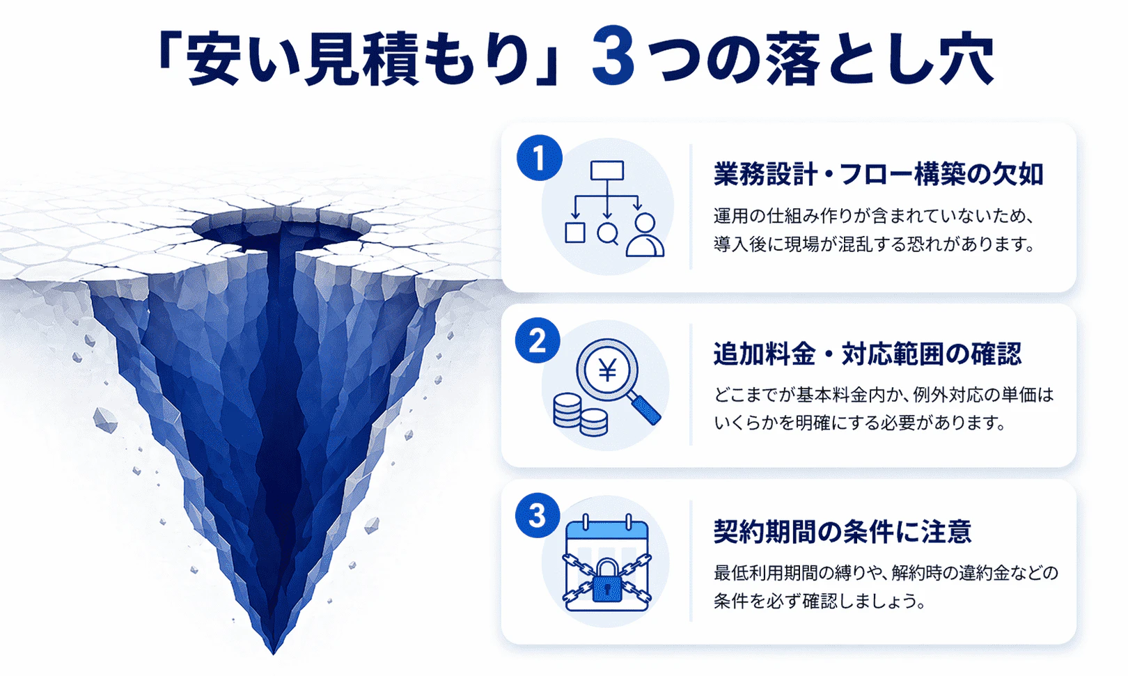 見積もりが安い場合落とし穴があります。業務範囲に業務設計が入っていない、追加料金が多く発生する、契約期間の縛りが厳しい