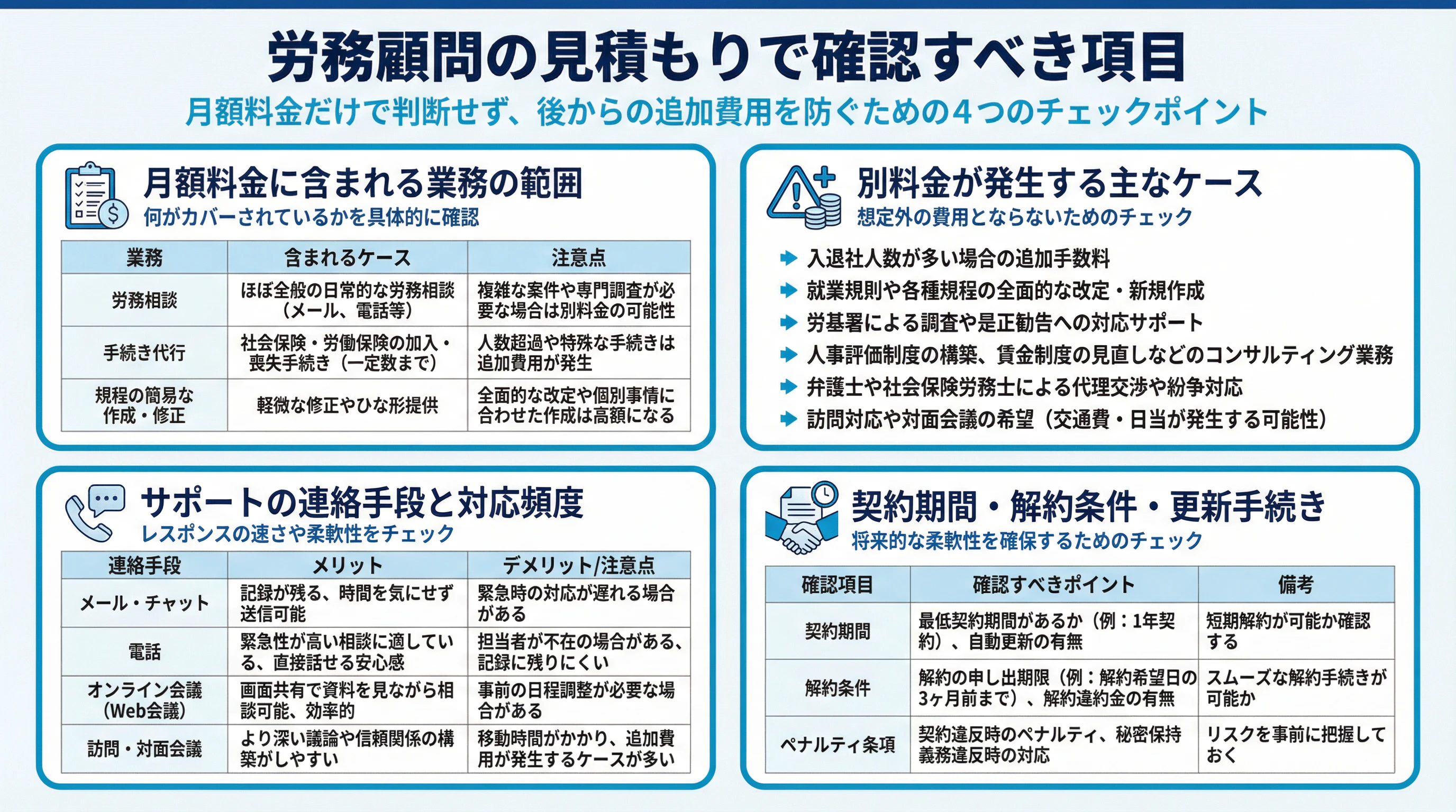 労務顧問の見積もりで確認すべき項目
