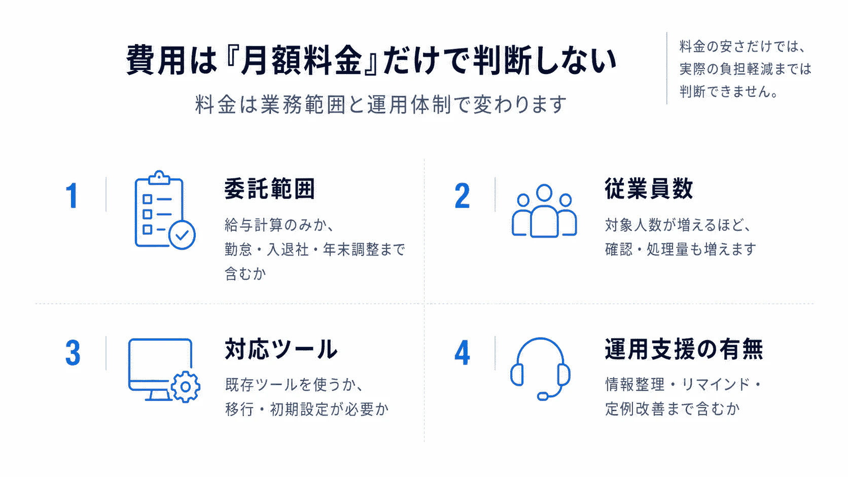 労務アウトソーシングの費用が委託範囲・従業員数・対応ツール・運用支援の有無で変わることを示した図