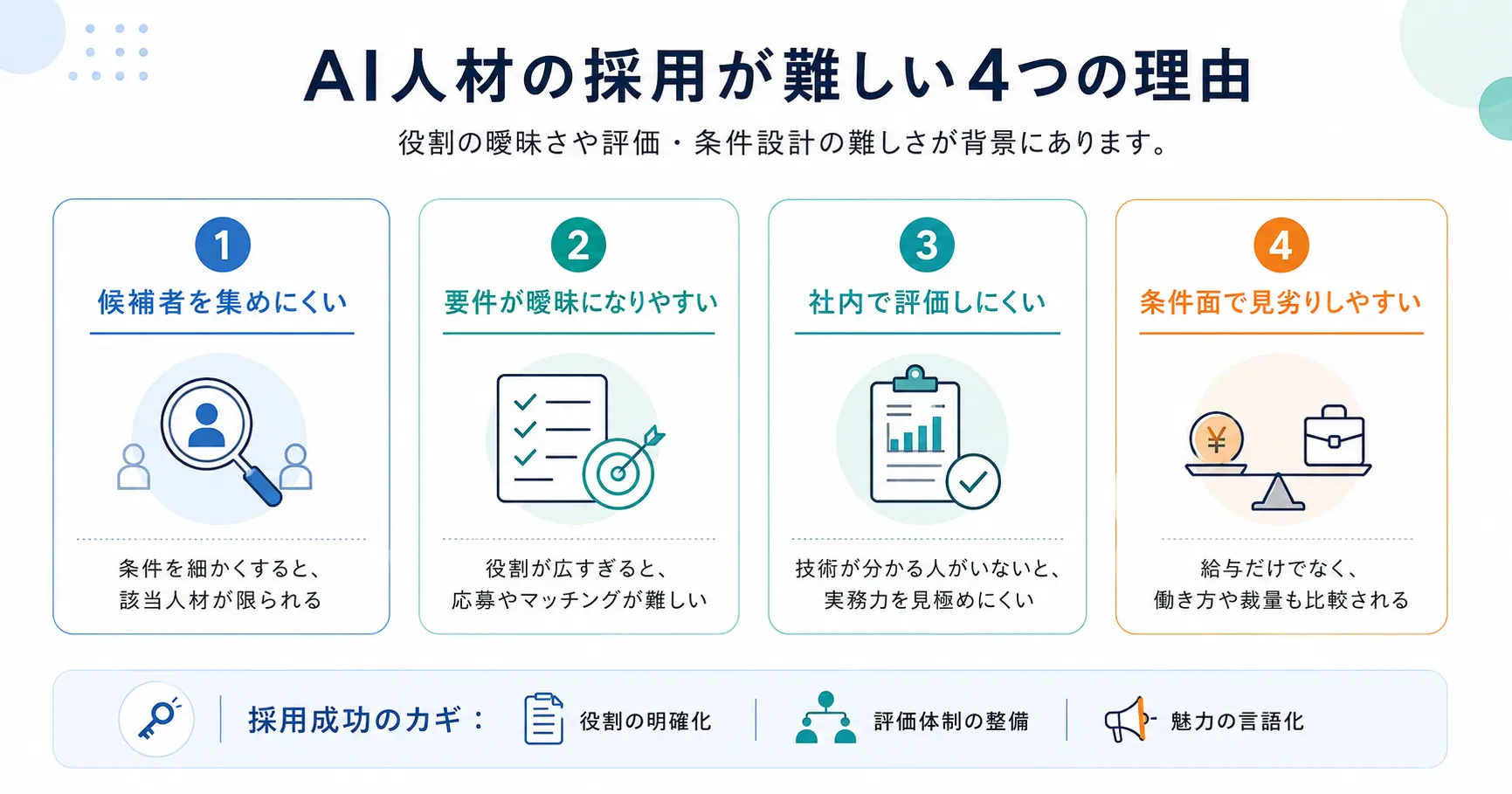 AI人材の採用が難しい理由