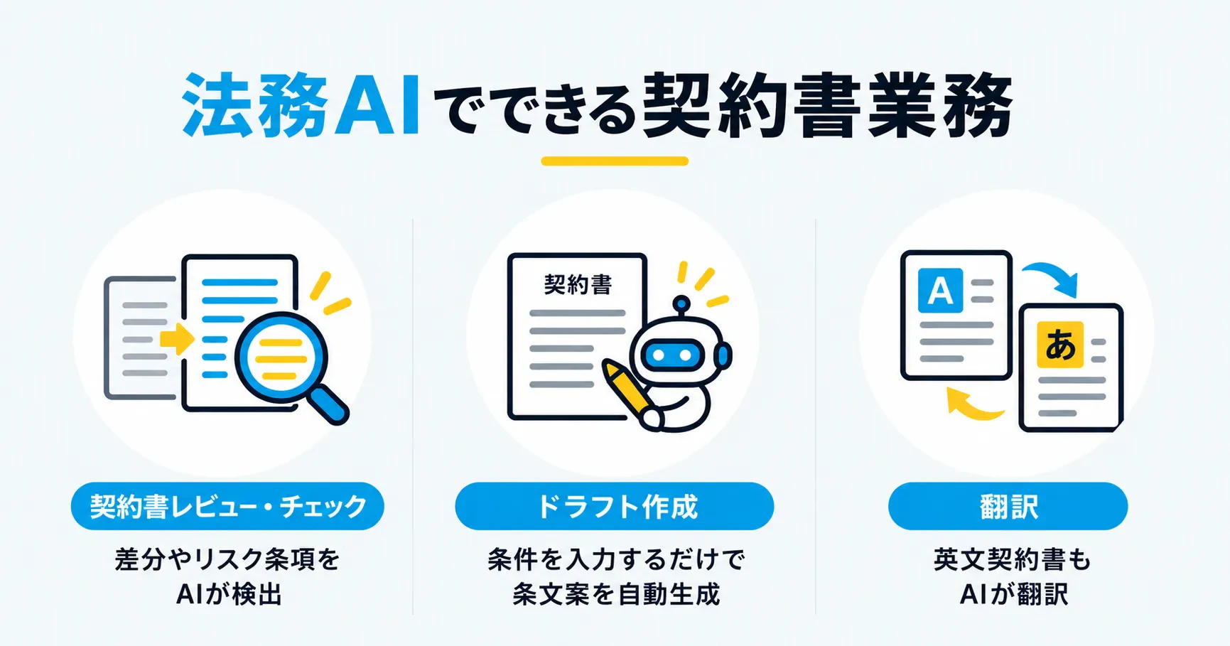法務AIは契約書に関する業務で何ができるのか