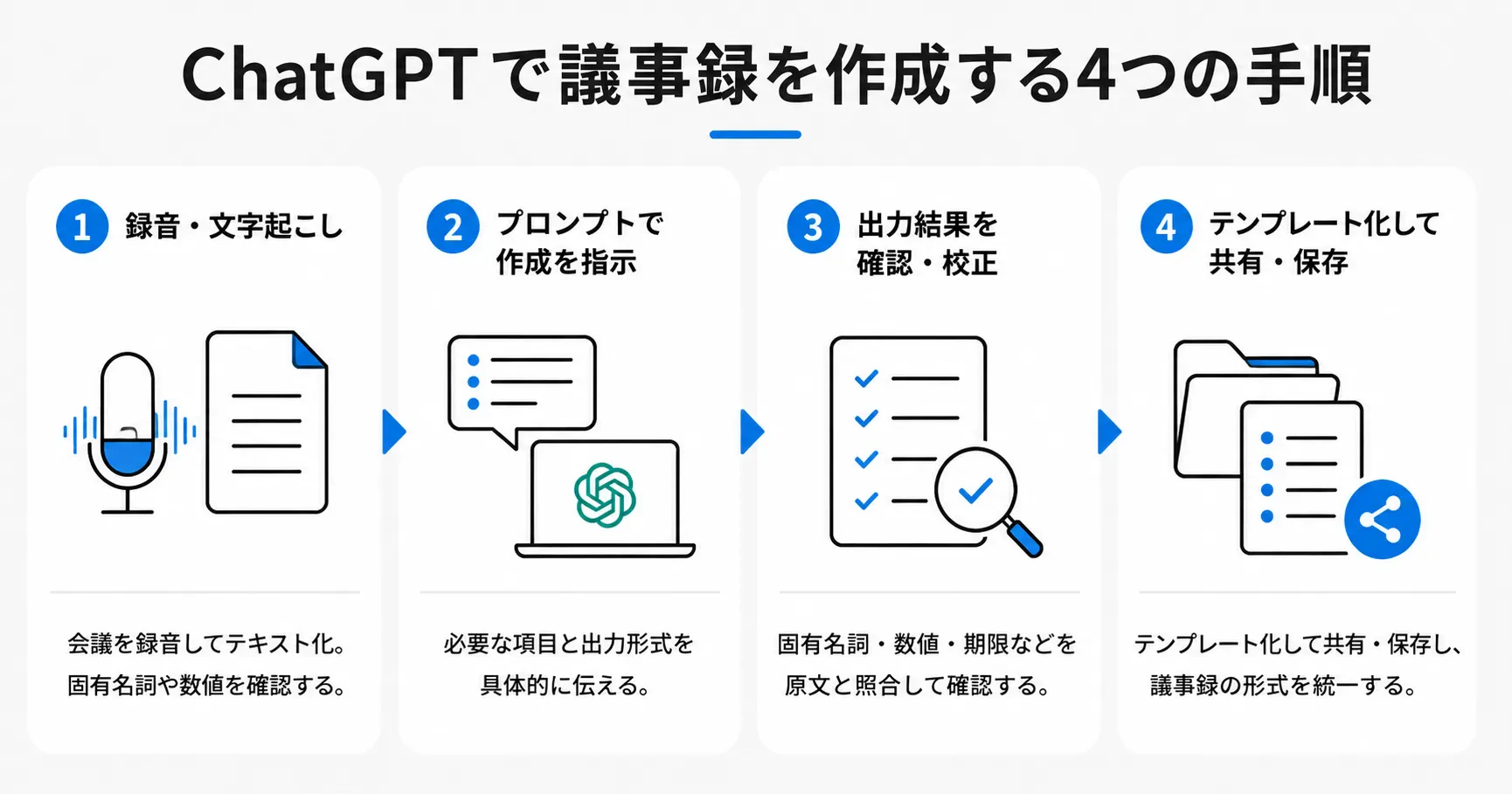 ChatGPTで議事録を作成する4つの手順