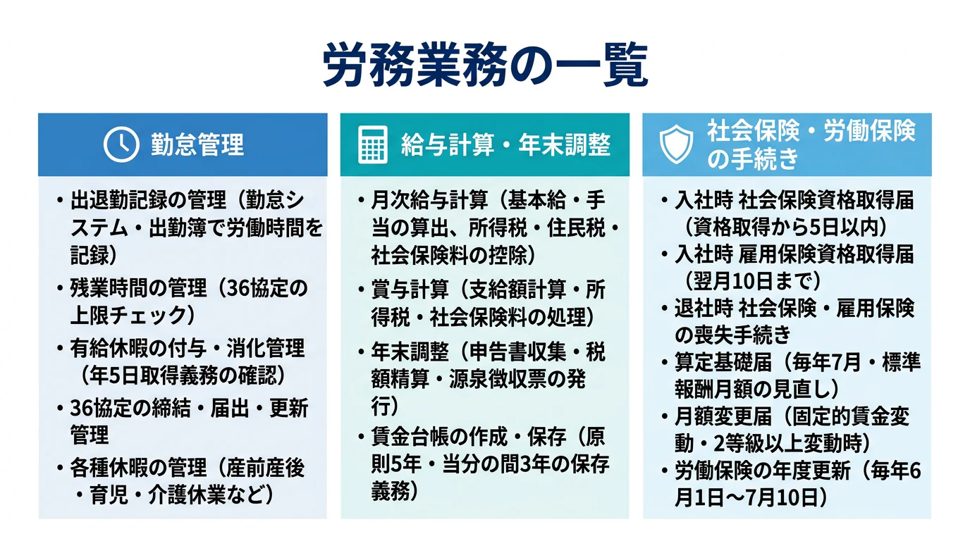労務業務の一覧
