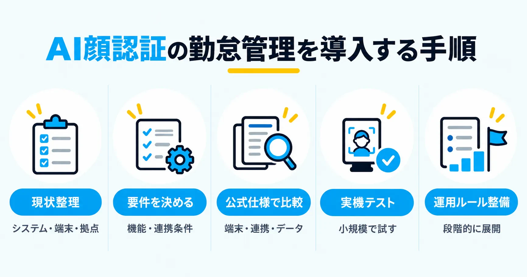 AI顔認証の勤怠管理を導入する手順