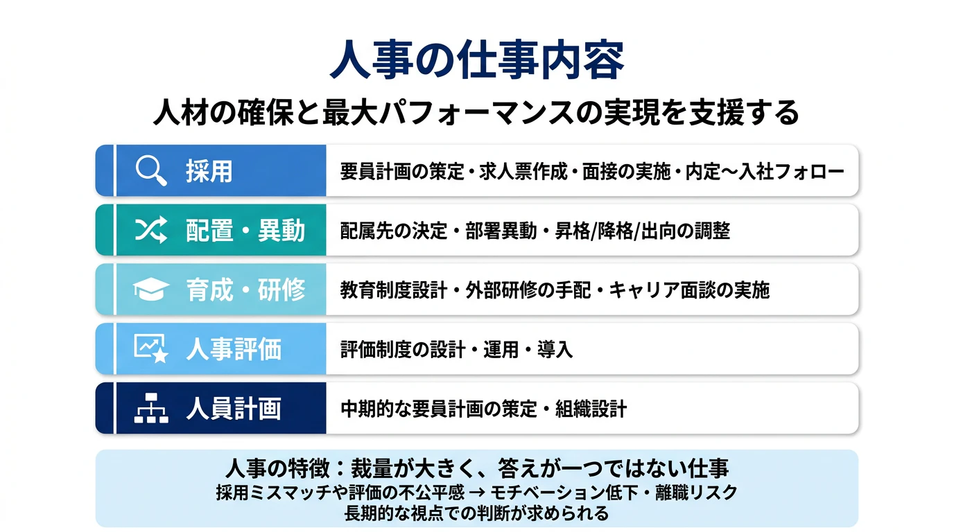 人事の仕事内容