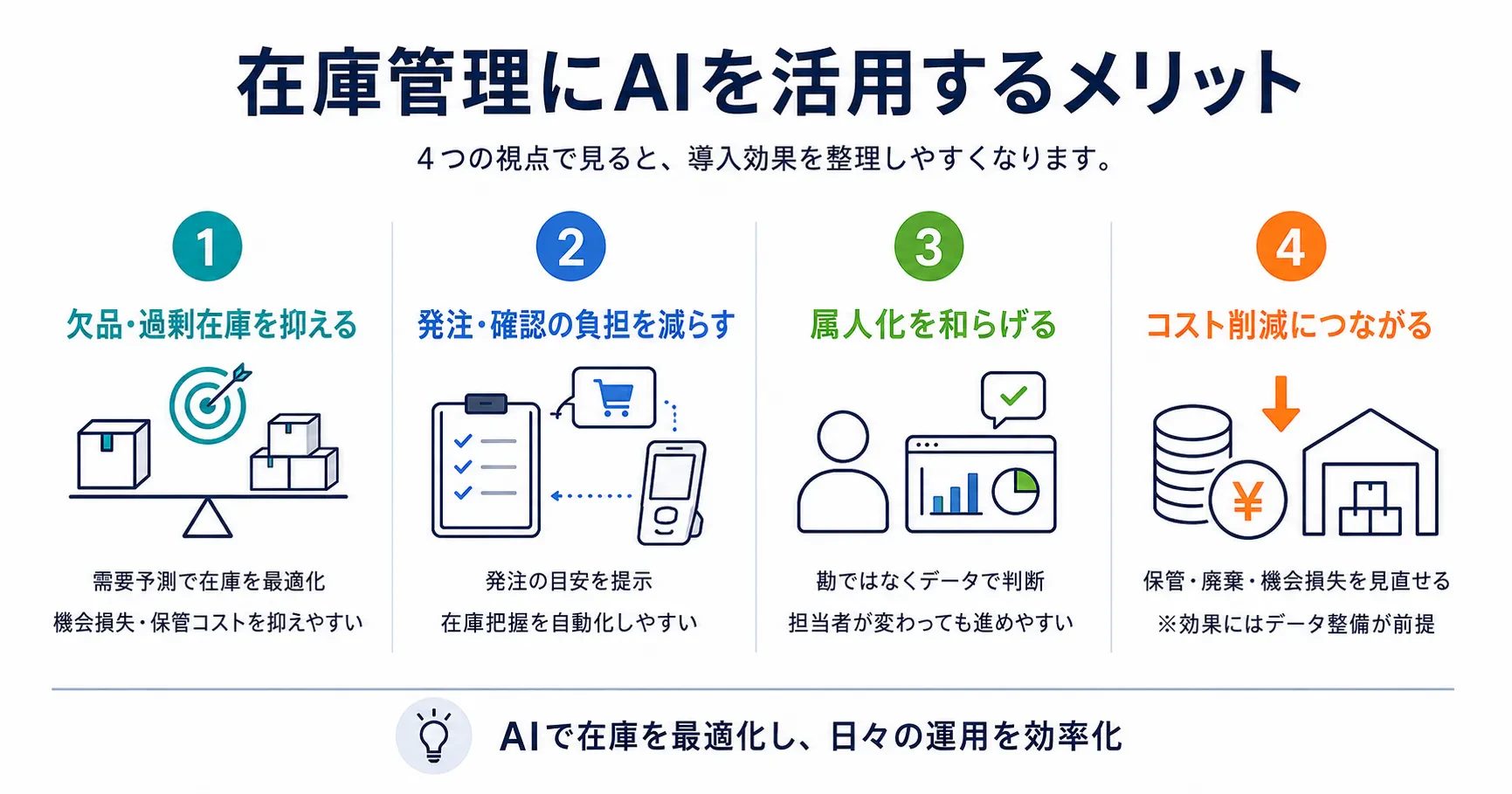 在庫管理にAIを活用するメリット