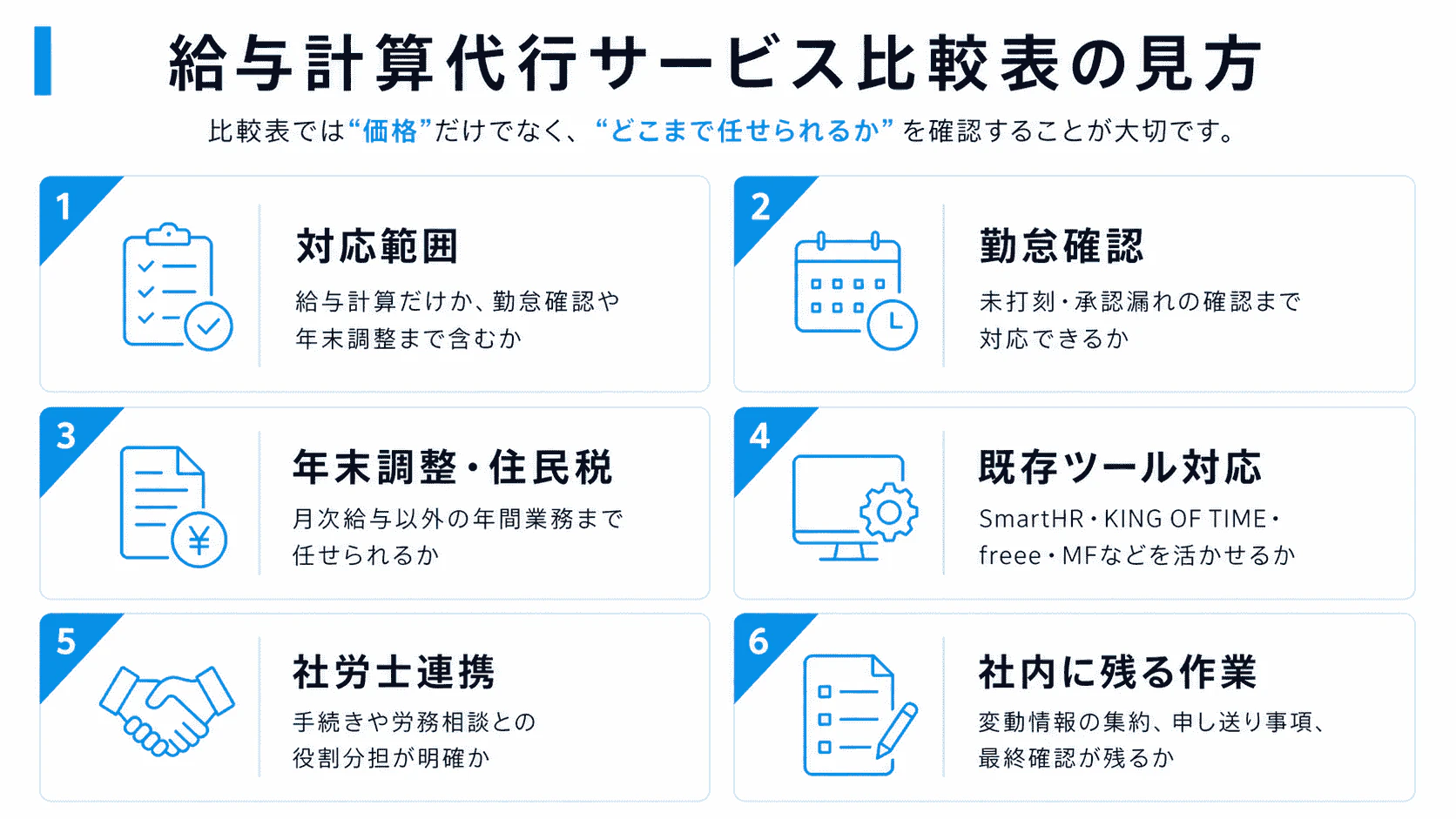 給与計算代行サービスの比較表で確認したいポイントをまとめた図解