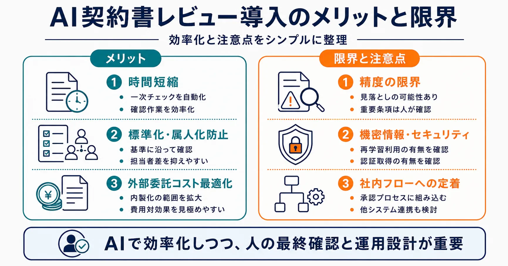 AI契約書レビュー導入のメリットと限界