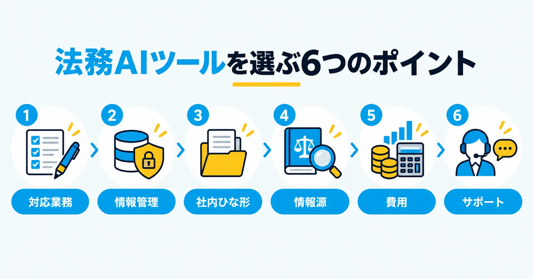 法務AIツールを選ぶ6つのポイント