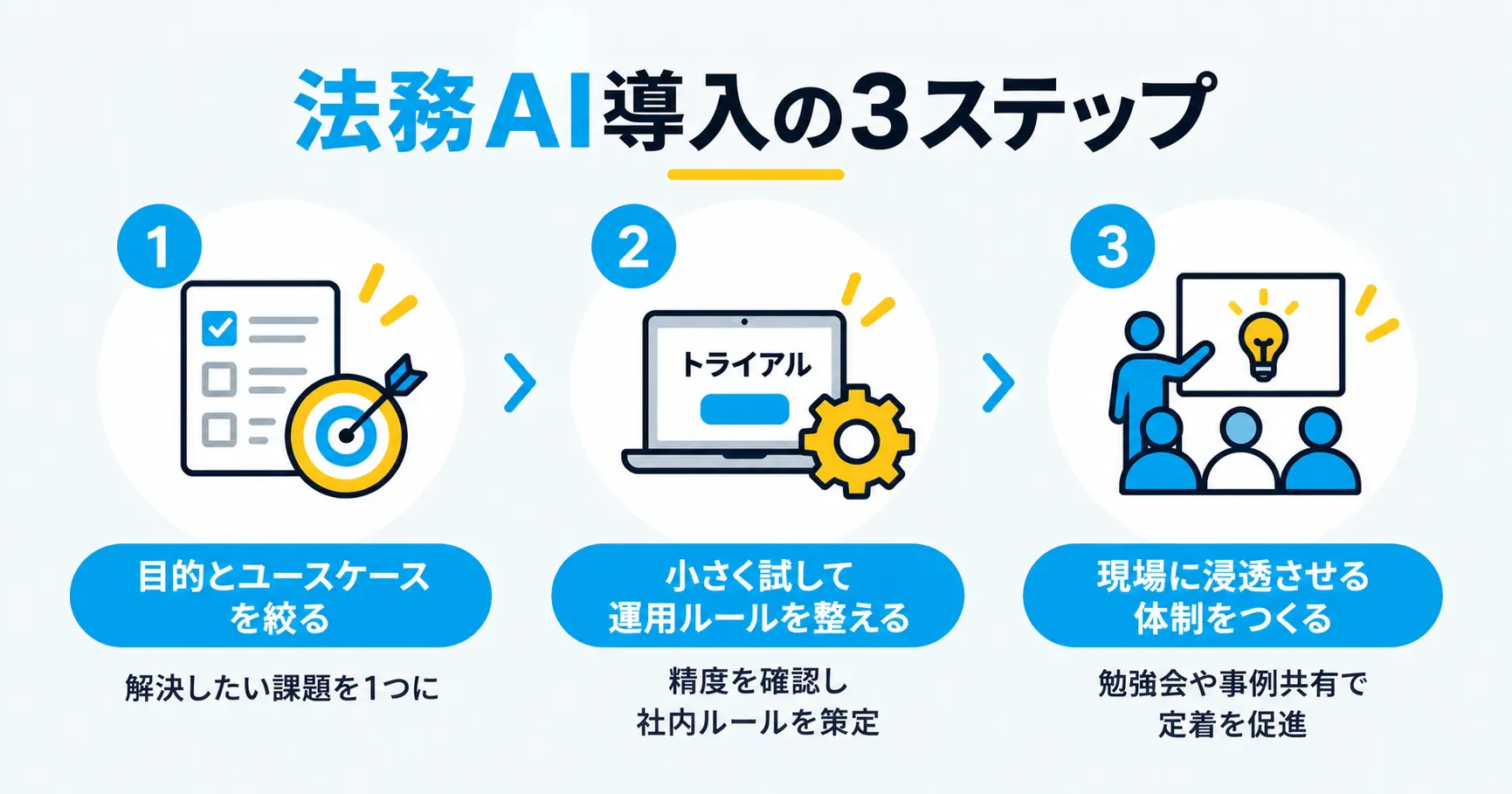 法務AIを導入するとき何から始めればいいのか