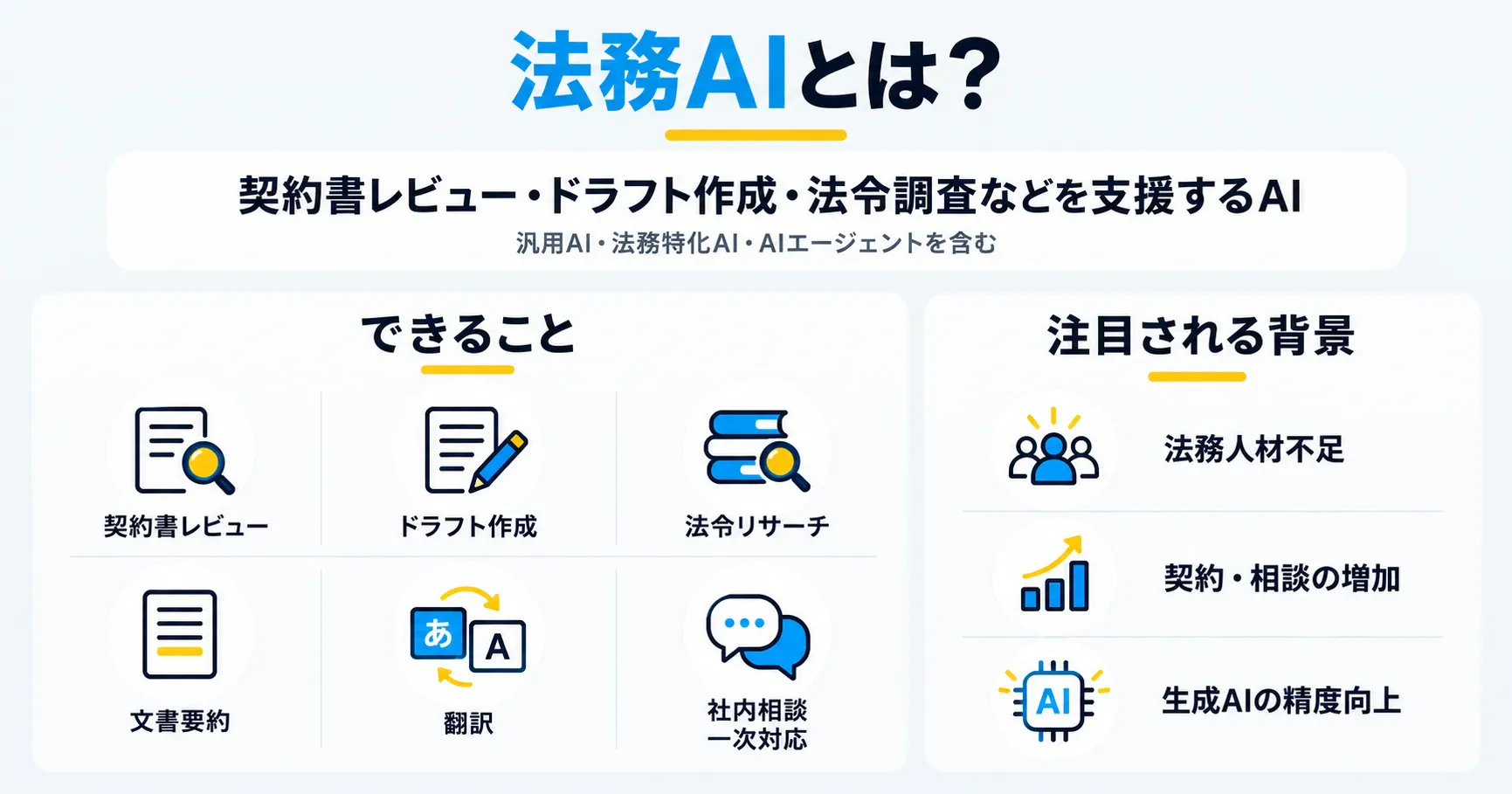 法務AIとは何か