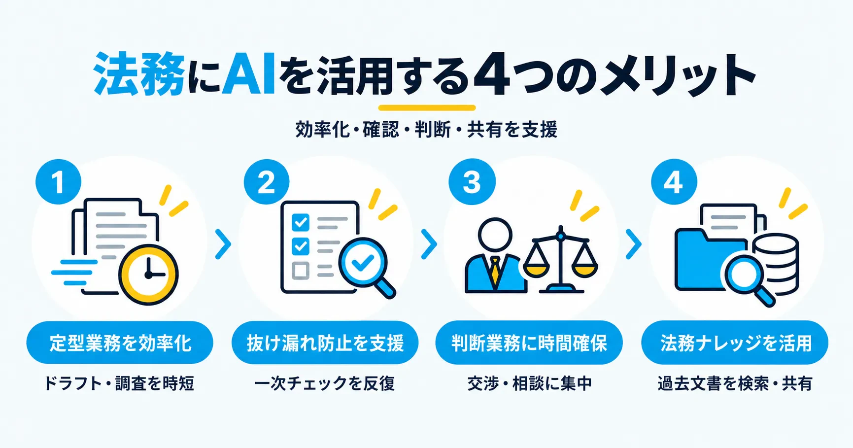 法務にAIを活用する4つのメリット