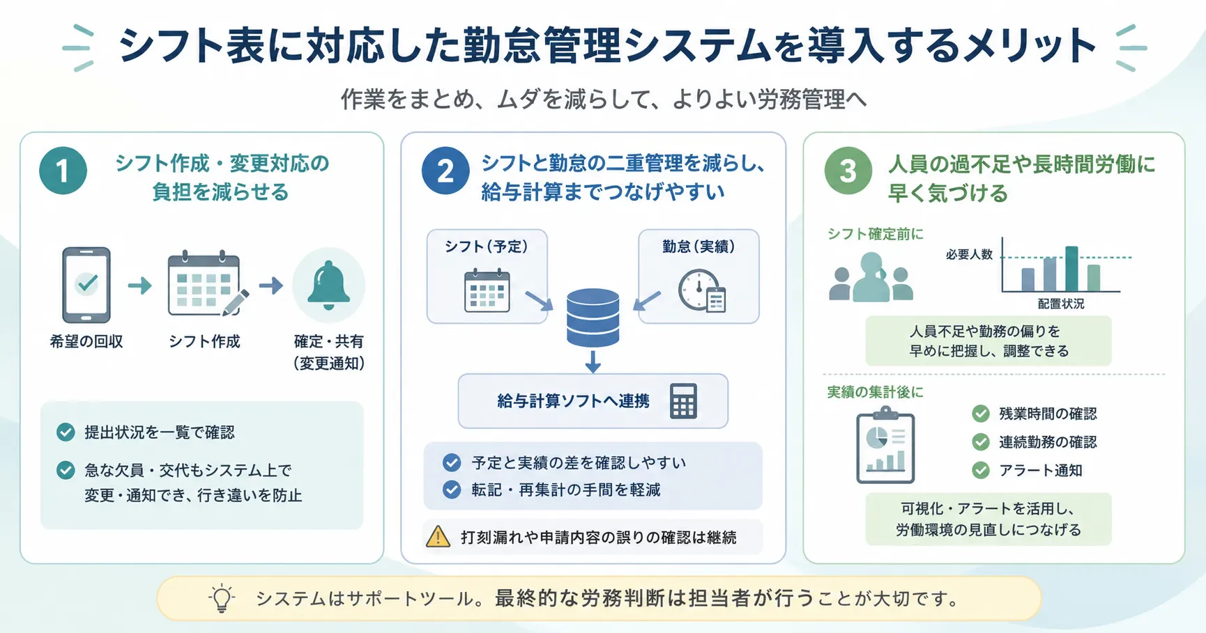 シフト表に対応した勤怠管理システムを導入するメリット