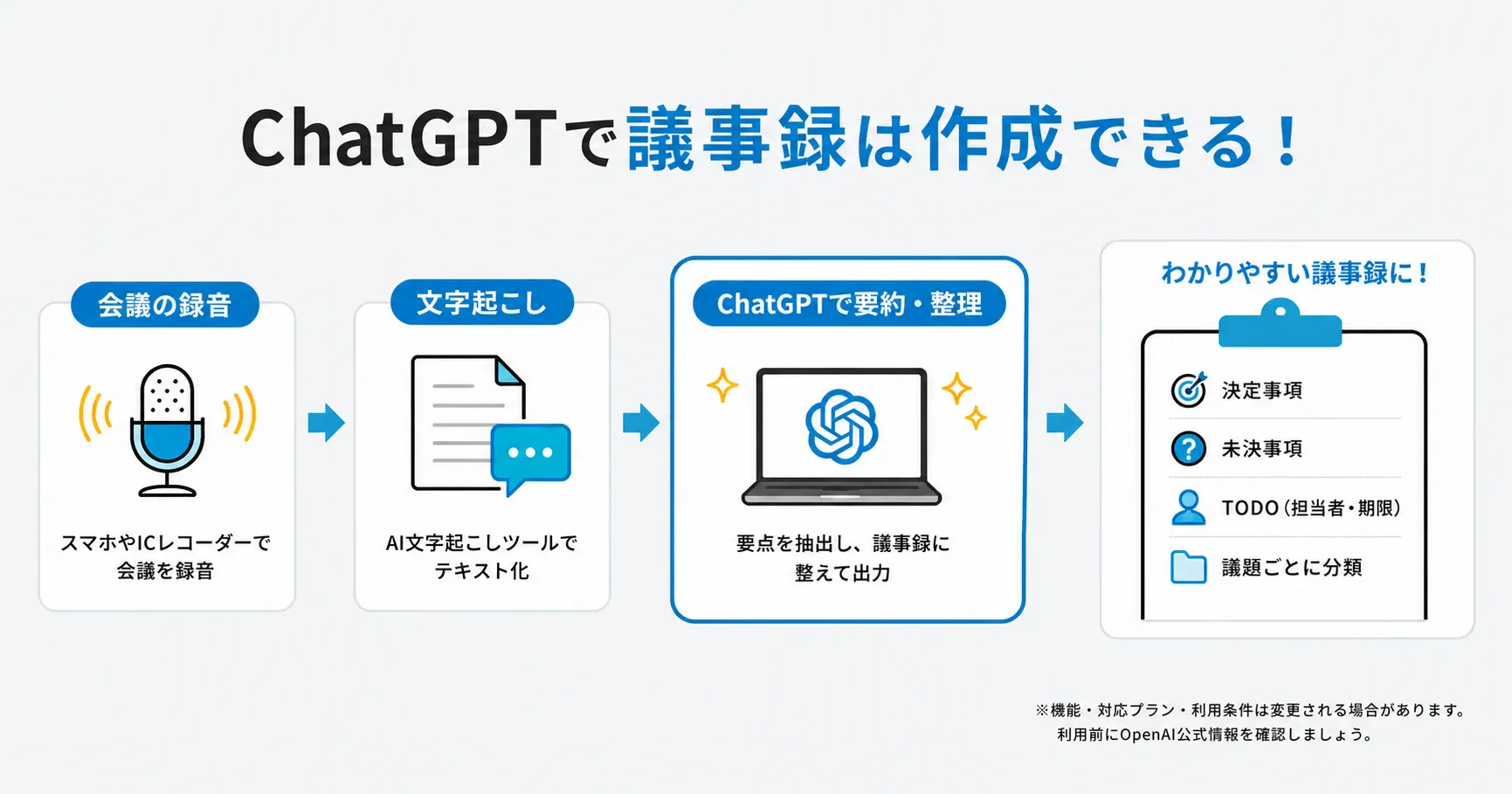 ChatGPTで議事録は作成できる？
