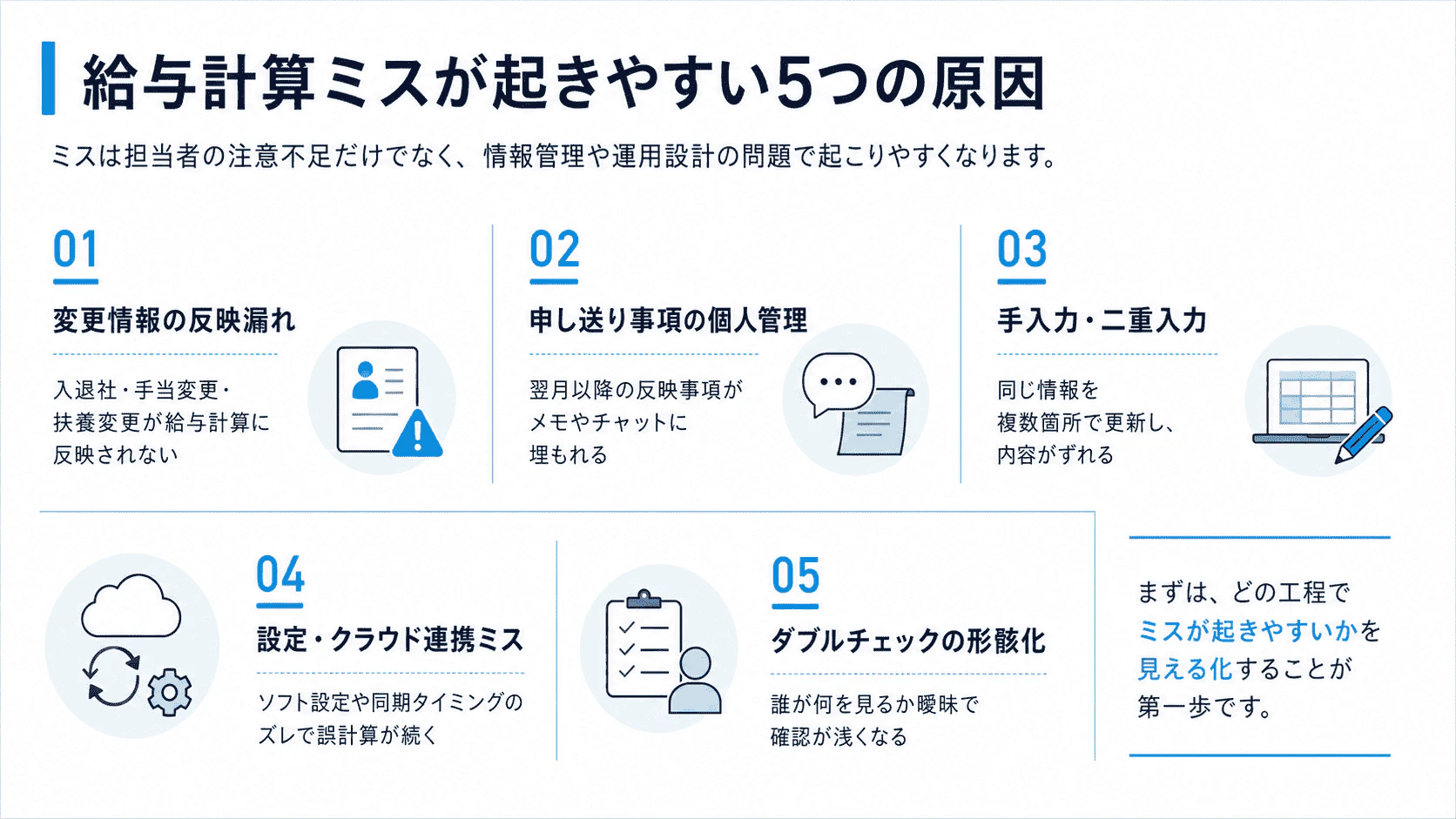 給与計算ミスが起きやすい5つの原因を整理した図解