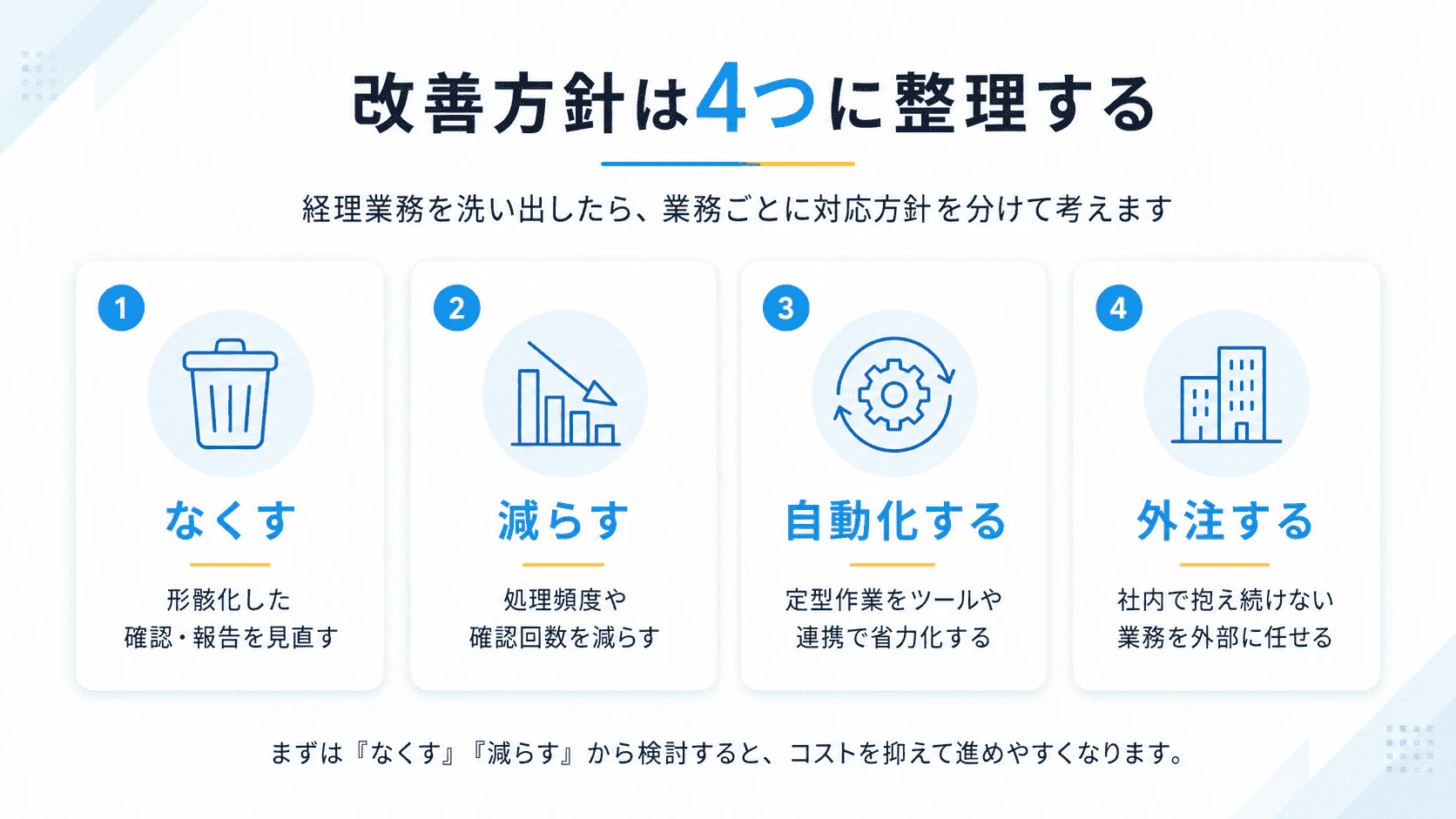 経理業務をなくす・減らす・自動化する・外注するの4つの軸で整理する図解