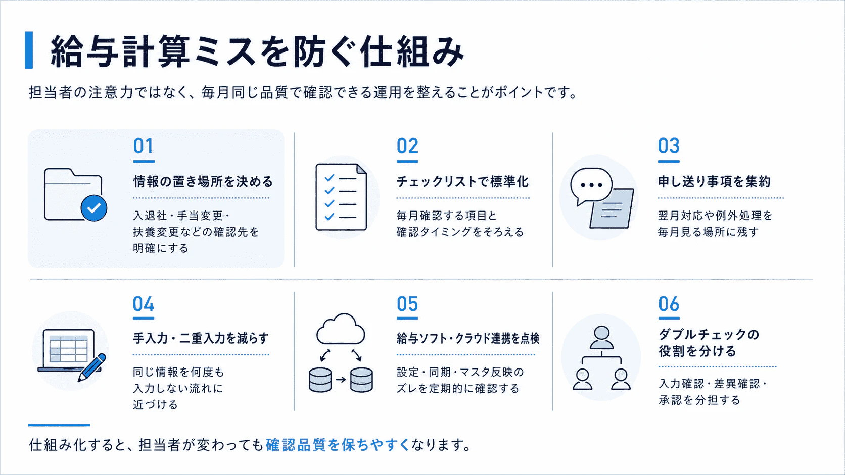給与計算ミスを防ぐ仕組みを整理した図解