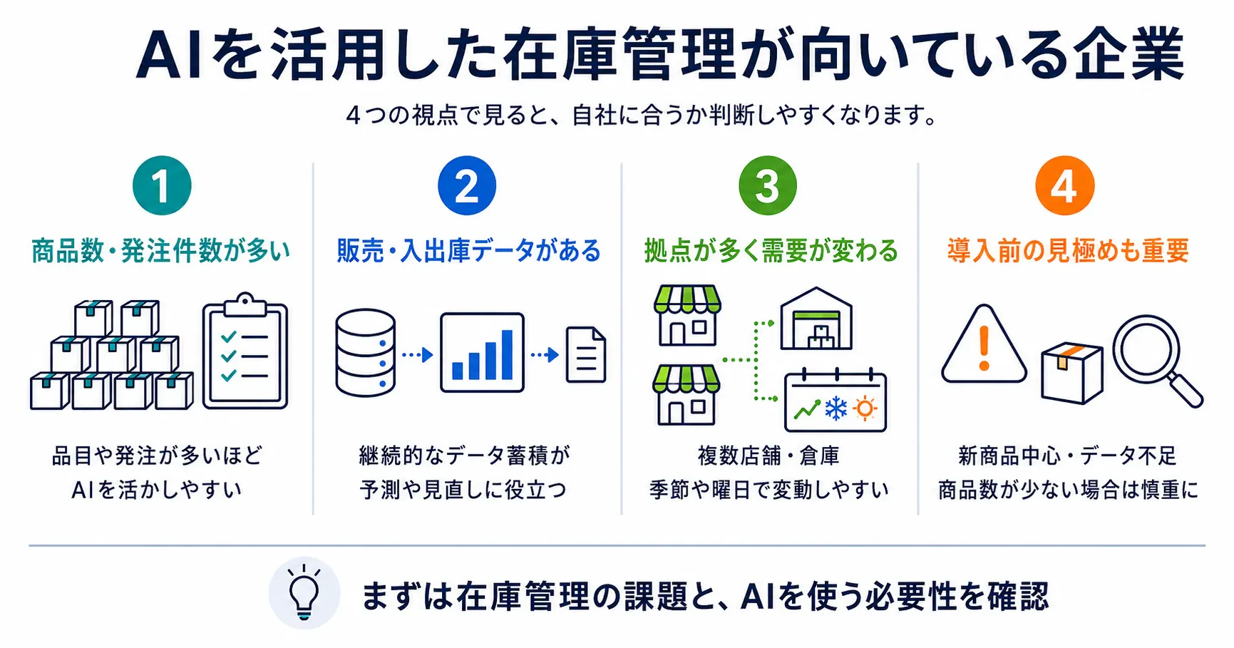AIを活用した在庫管理が向いている企業