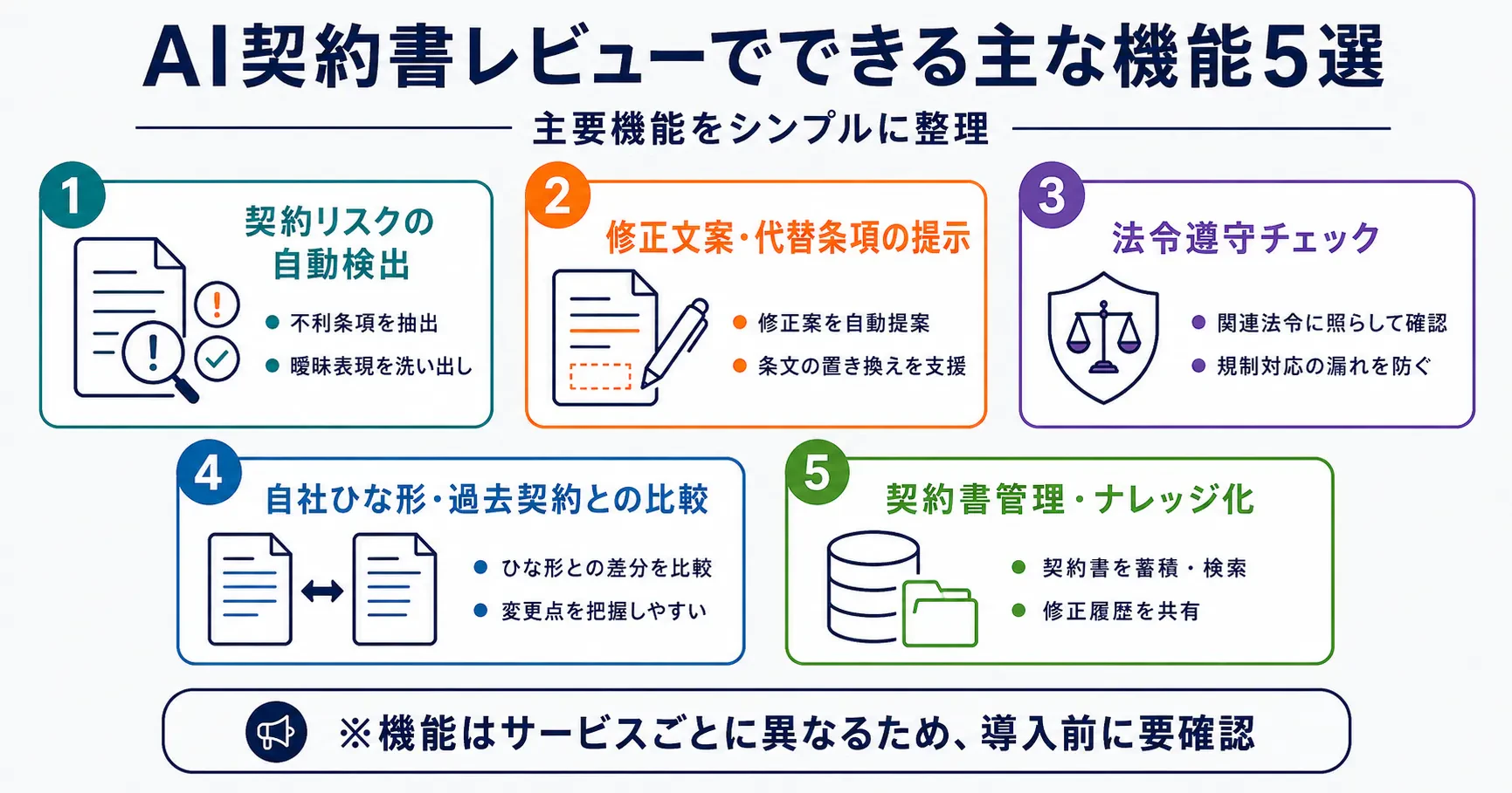 AI契約書レビューでできる主な機能5選