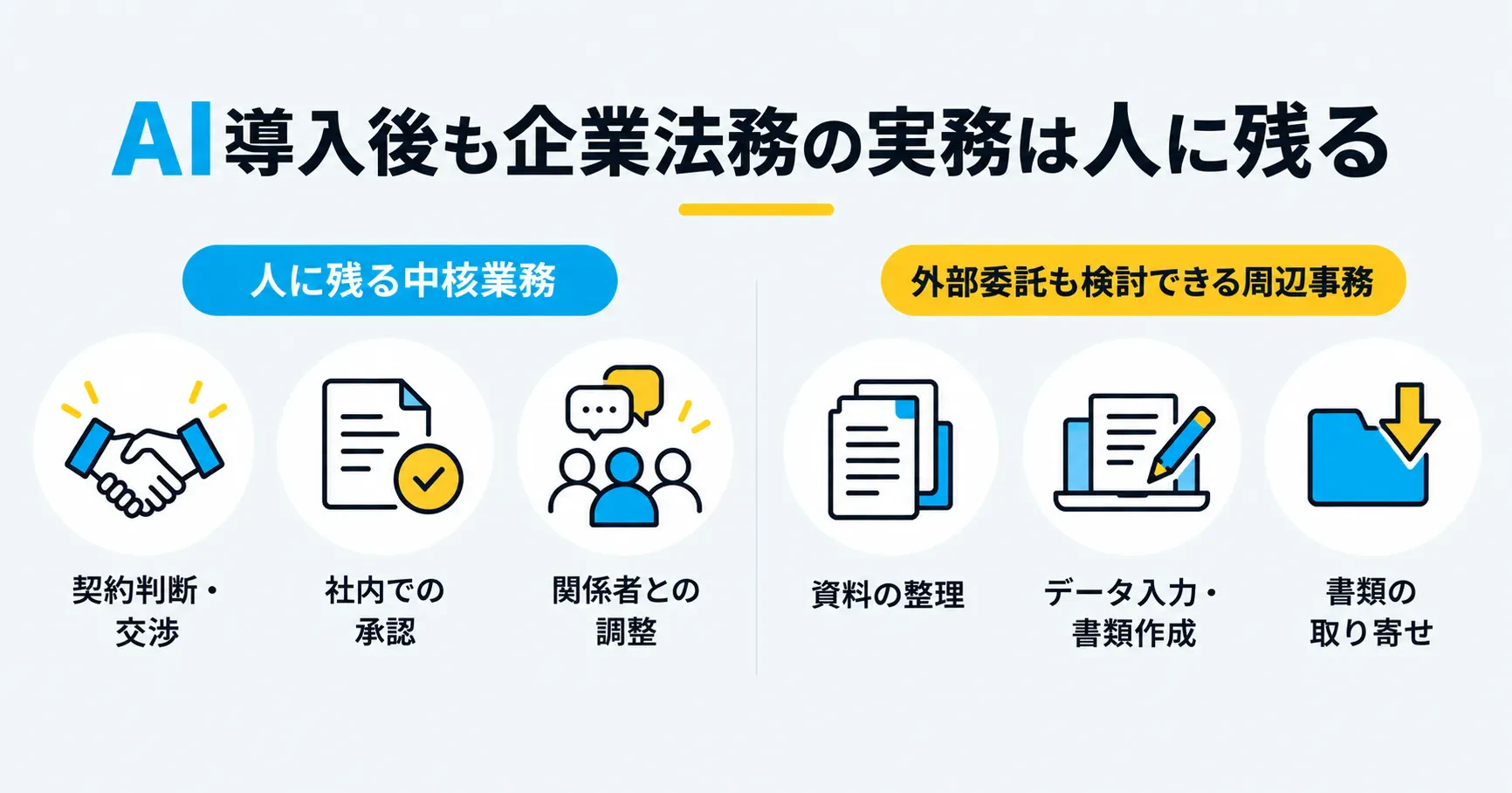 AI導入後も企業法務の実務は人に残る