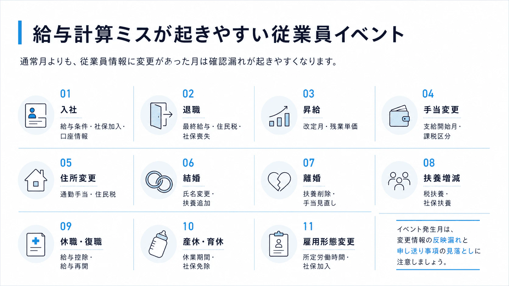 給与計算ミスが起きやすい従業員イベントを整理した図解
