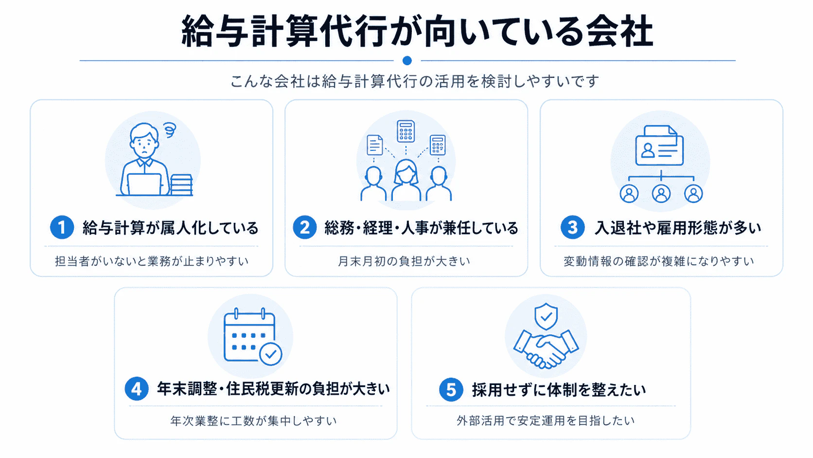 給与計算代行が向いている会社の特徴を整理した図