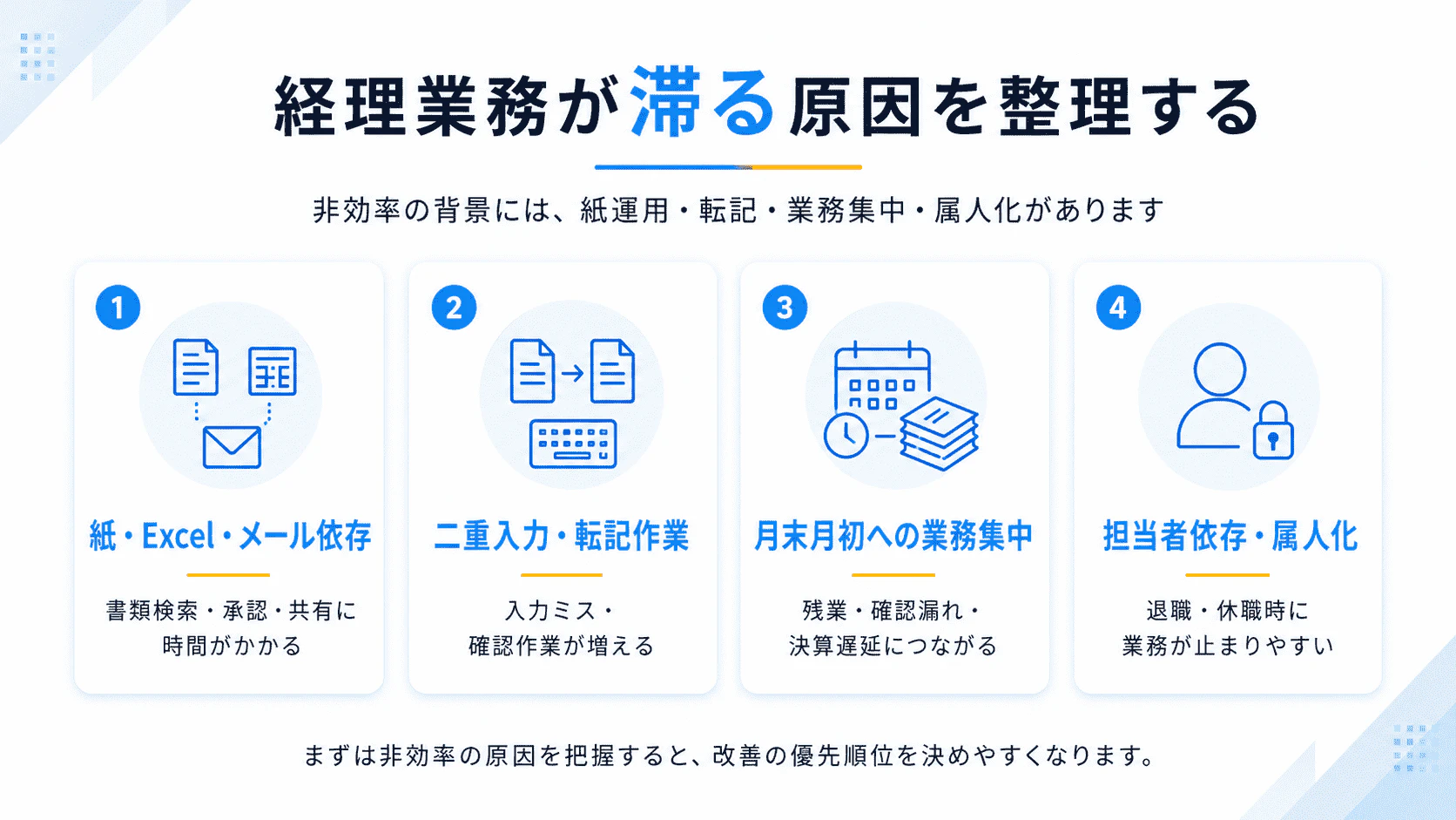 経理業務が非効率になる原因を紙・Excel依存、二重入力、月末集中、属人化の4つで整理した図解