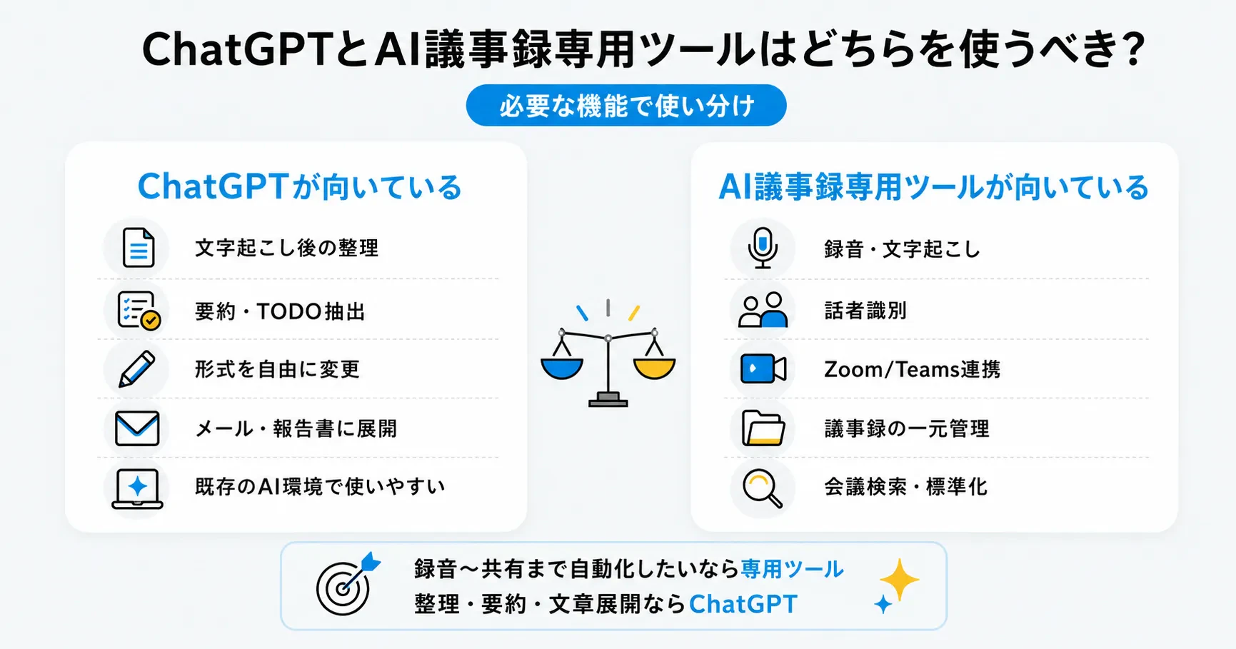 ChatGPTとAI議事録専用ツールはどちらを使うべき？
