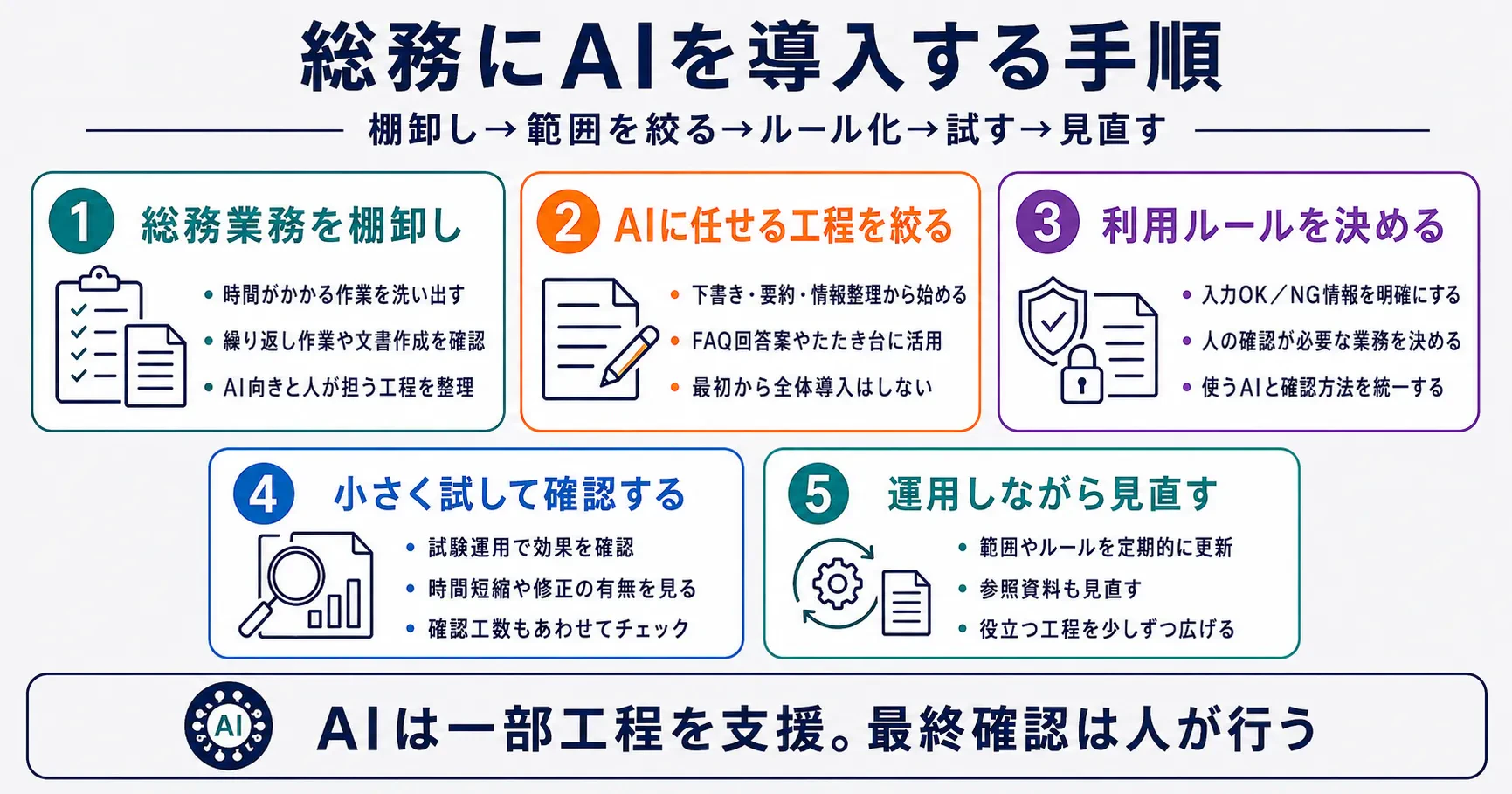 総務にAIを導入する手順