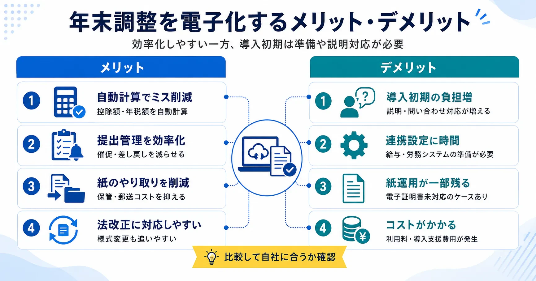 年末調整を電子化するメリット・デメリット