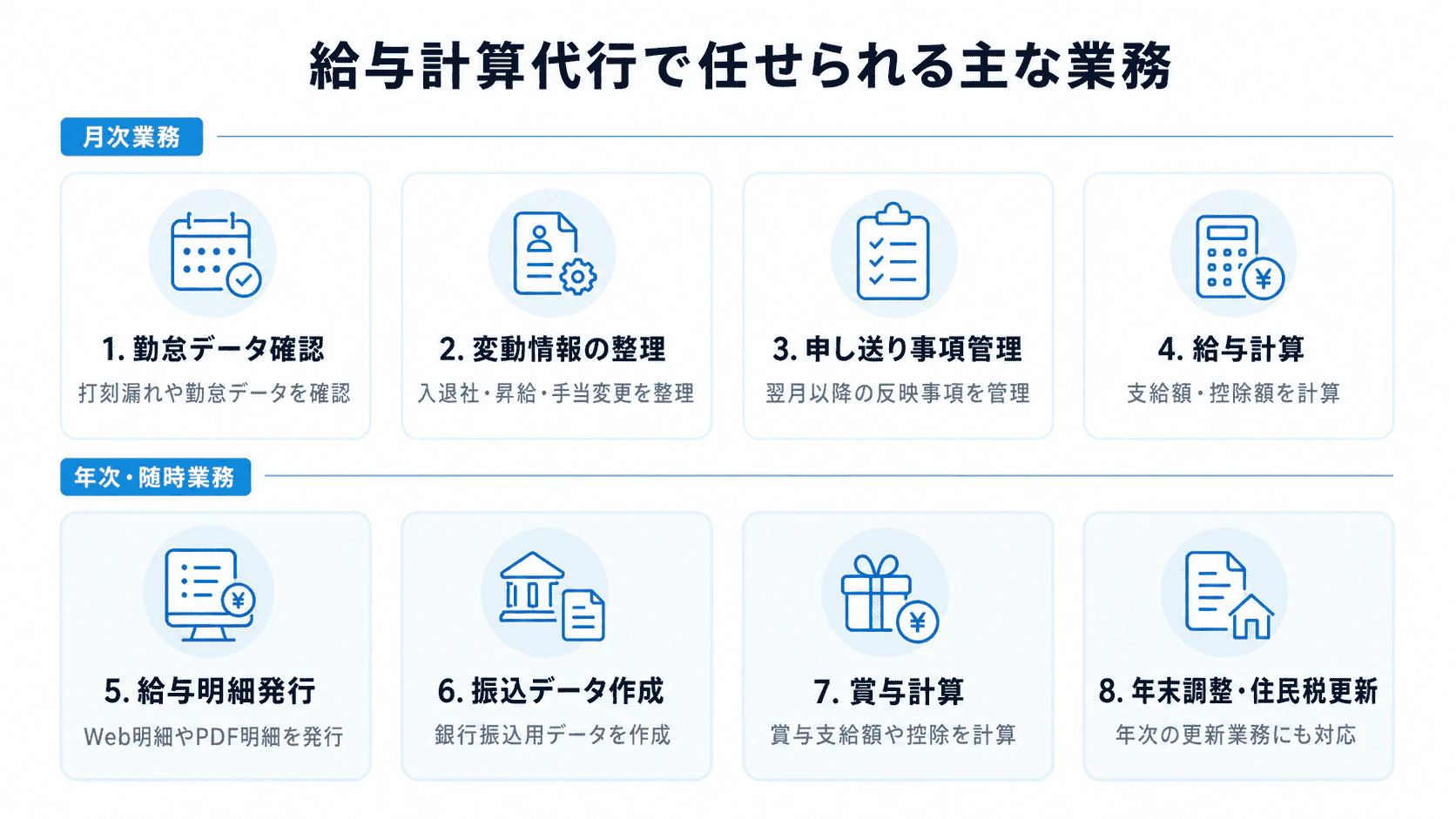 給与計算代行で任せられる主な業務を整理した図
