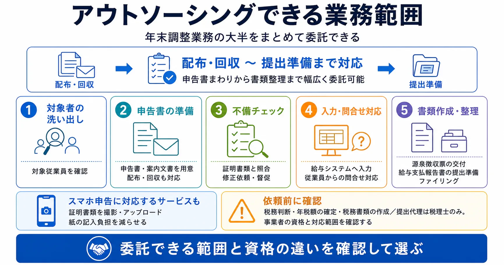 アウトソーシングできる業務範囲