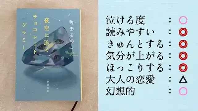 夜空に泳ぐチョコレートグラミー