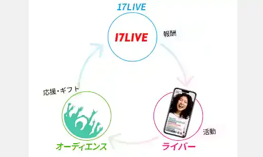 jp.17.live