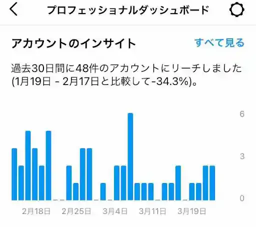 グリーニュープラス編集部