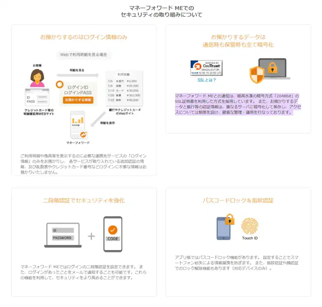 マネーフォワードME